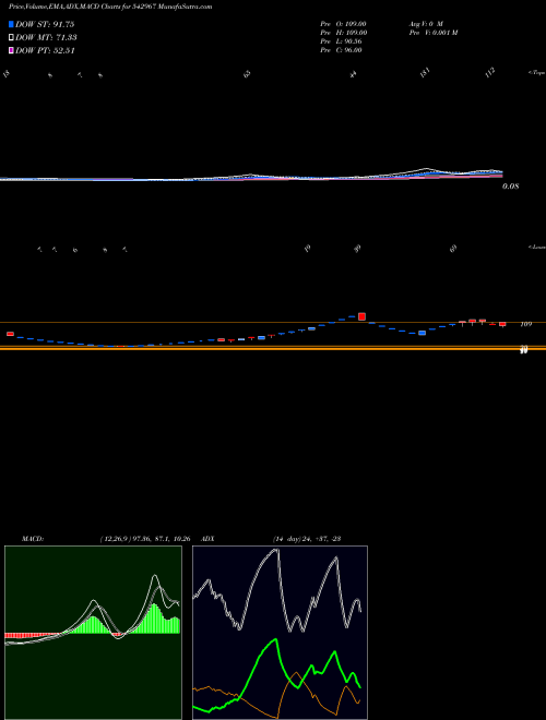 MACD charts various settings share 542967 06ARD BSE Stock exchange 