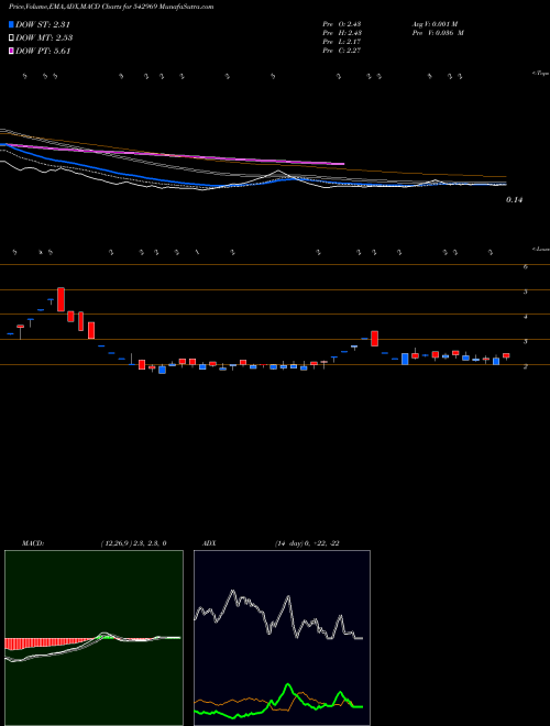 Munafa 06GPG (542969) stock tips, volume analysis, indicator analysis [intraday, positional] for today and tomorrow
