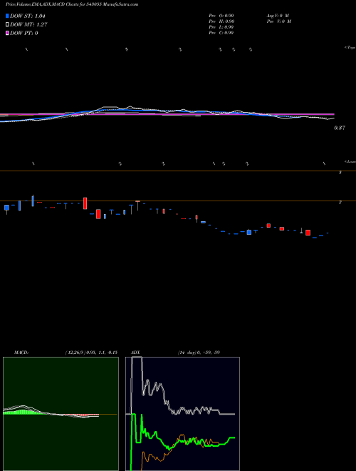 Munafa UTDBFS1DGR (543055) stock tips, volume analysis, indicator analysis [intraday, positional] for today and tomorrow