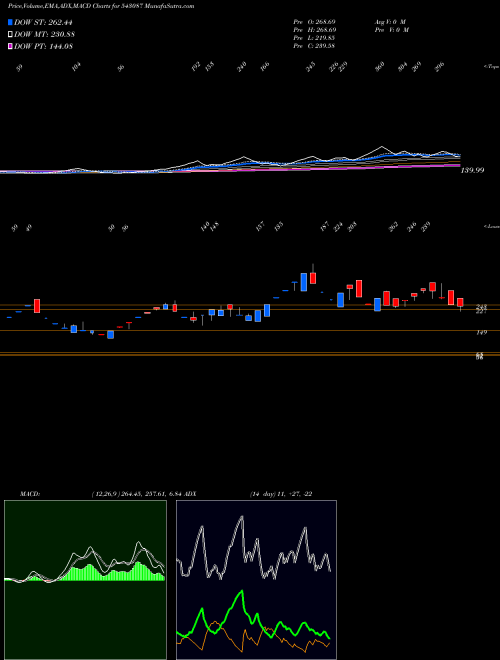 Munafa 09AGG (543087) stock tips, volume analysis, indicator analysis [intraday, positional] for today and tomorrow