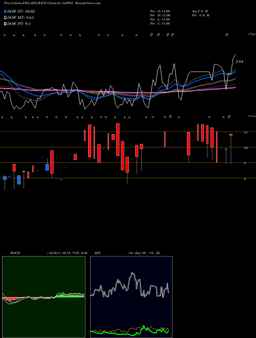 Munafa 09GPG (543092) stock tips, volume analysis, indicator analysis [intraday, positional] for today and tomorrow