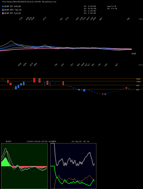 Munafa UTCRFS2DMP (543106) stock tips, volume analysis, indicator analysis [intraday, positional] for today and tomorrow