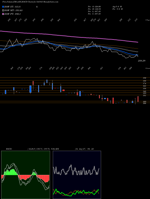Munafa 10ARD (543165) stock tips, volume analysis, indicator analysis [intraday, positional] for today and tomorrow
