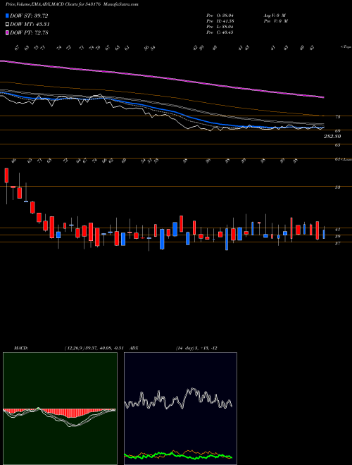Munafa 11MPR (543176) stock tips, volume analysis, indicator analysis [intraday, positional] for today and tomorrow