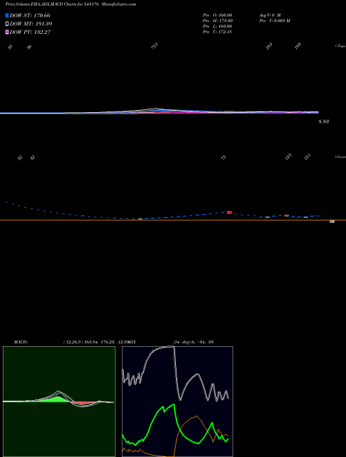 Munafa 11MPR (543176) stock tips, volume analysis, indicator analysis [intraday, positional] for today and tomorrow