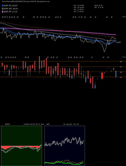 Munafa 11AMD (543182) stock tips, volume analysis, indicator analysis [intraday, positional] for today and tomorrow
