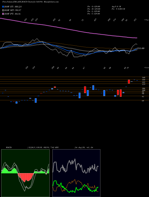 Munafa NIRMITEE (543194) stock tips, volume analysis, indicator analysis [intraday, positional] for today and tomorrow