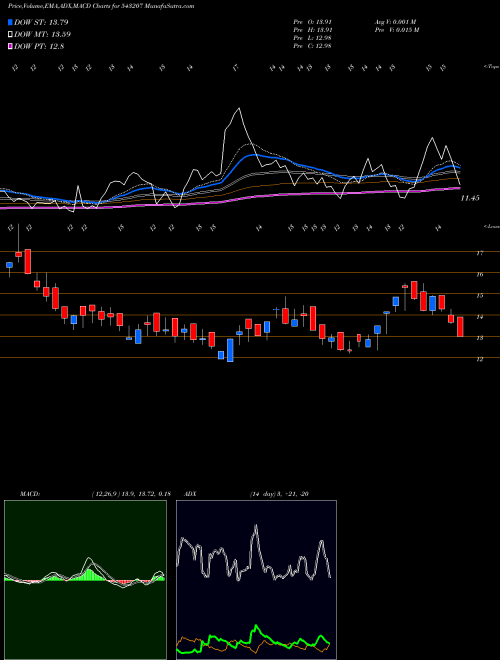 Munafa NATURAL (543207) stock tips, volume analysis, indicator analysis [intraday, positional] for today and tomorrow