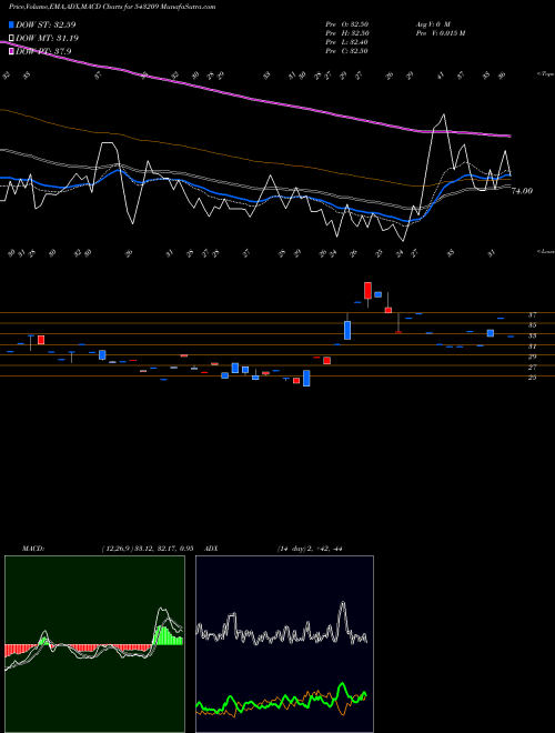 Munafa BILLWIN (543209) stock tips, volume analysis, indicator analysis [intraday, positional] for today and tomorrow