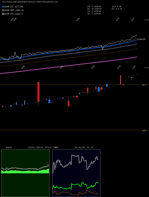 Munafa EBBETF0425 (543215) stock tips, volume analysis, indicator analysis [intraday, positional] for today and tomorrow