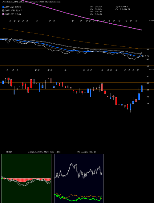 Munafa SBGLP (543218) stock tips, volume analysis, indicator analysis [intraday, positional] for today and tomorrow