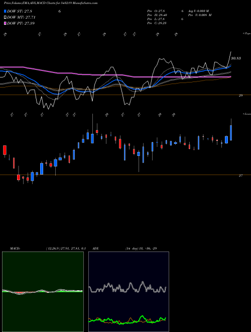 Munafa ICICIALPLV (543219) stock tips, volume analysis, indicator analysis [intraday, positional] for today and tomorrow