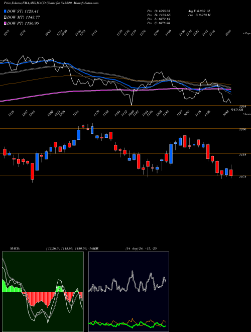 Munafa MAXHEALTH (543220) stock tips, volume analysis, indicator analysis [intraday, positional] for today and tomorrow