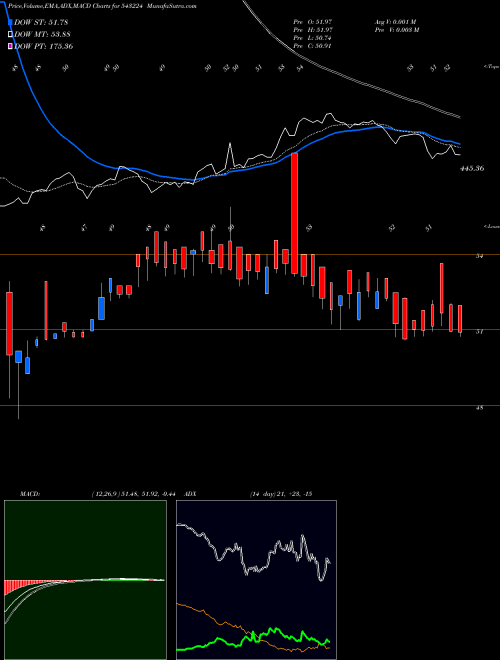 Munafa HBANKETF (543224) stock tips, volume analysis, indicator analysis [intraday, positional] for today and tomorrow