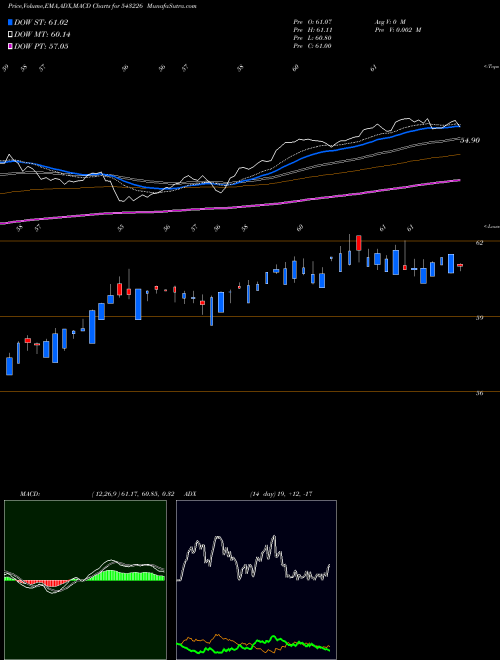 Munafa UTIBANKETF (543226) stock tips, volume analysis, indicator analysis [intraday, positional] for today and tomorrow