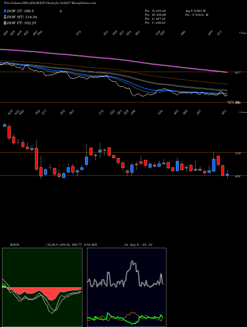 Munafa HAPPSTMNDS (543227) stock tips, volume analysis, indicator analysis [intraday, positional] for today and tomorrow
