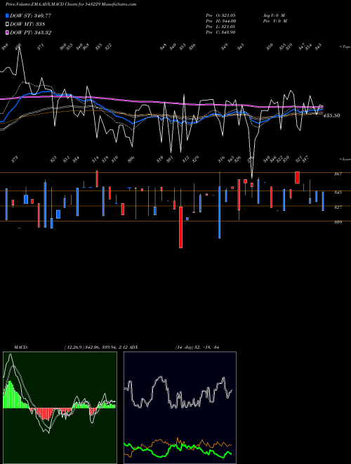 Munafa SAMRATFORG (543229) stock tips, volume analysis, indicator analysis [intraday, positional] for today and tomorrow