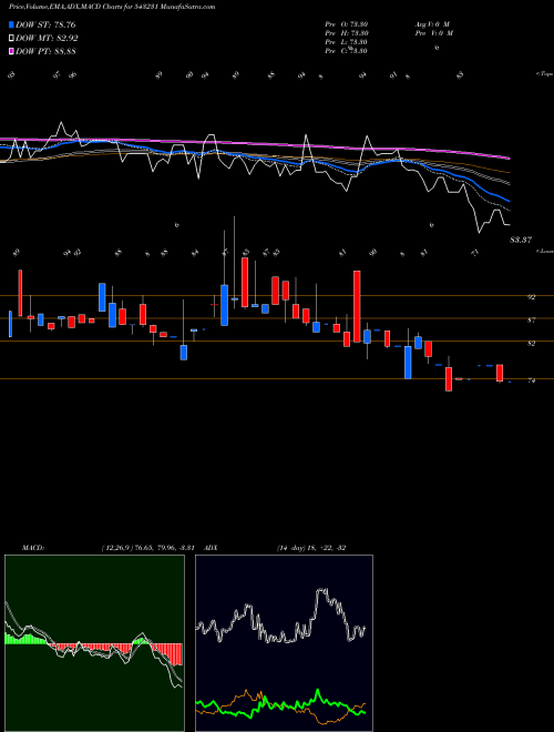 Munafa ADL (543231) stock tips, volume analysis, indicator analysis [intraday, positional] for today and tomorrow