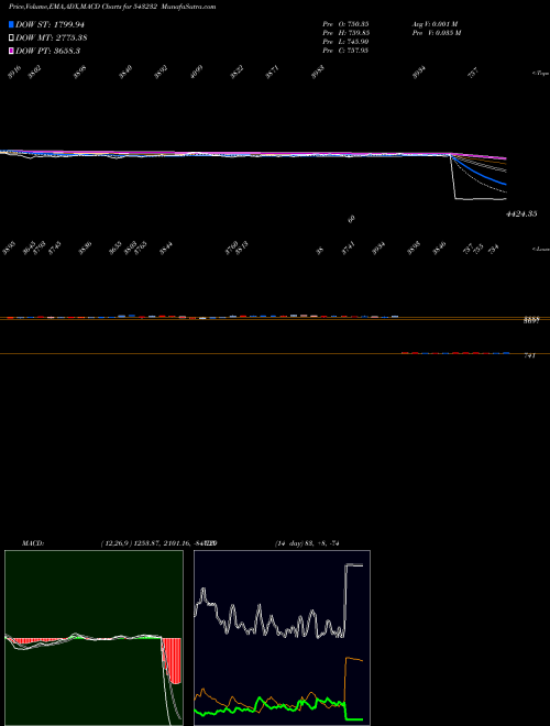 Munafa CAMS (543232) stock tips, volume analysis, indicator analysis [intraday, positional] for today and tomorrow