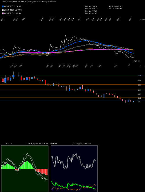 Munafa CHEMCON (543233) stock tips, volume analysis, indicator analysis [intraday, positional] for today and tomorrow