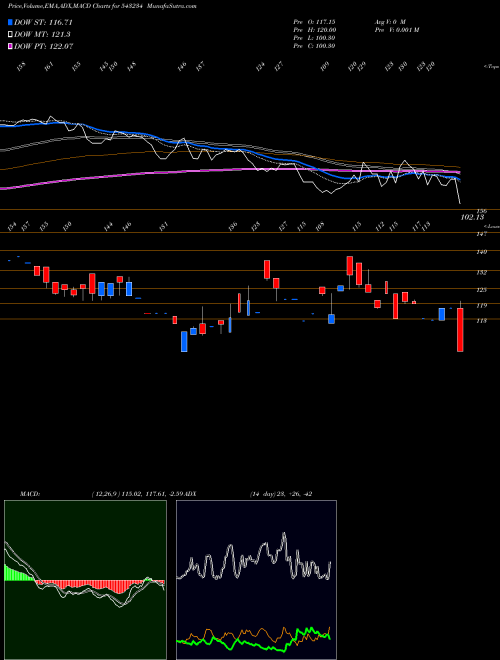 Munafa SECMARK (543234) stock tips, volume analysis, indicator analysis [intraday, positional] for today and tomorrow