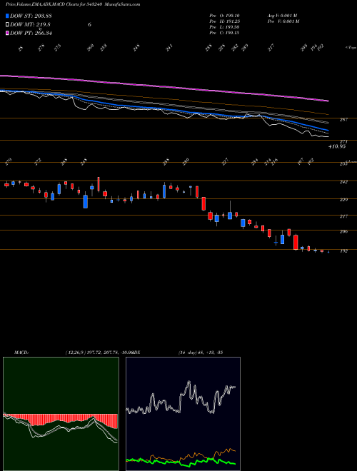Munafa LIKHITHA (543240) stock tips, volume analysis, indicator analysis [intraday, positional] for today and tomorrow