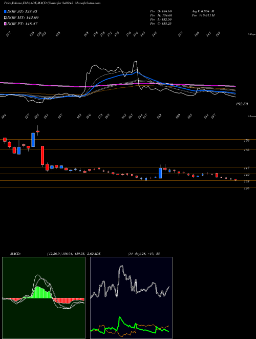 Munafa HEMIPROP (543242) stock tips, volume analysis, indicator analysis [intraday, positional] for today and tomorrow