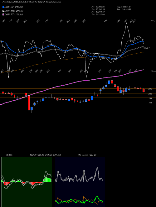 Munafa HEMIPROP (543242) stock tips, volume analysis, indicator analysis [intraday, positional] for today and tomorrow