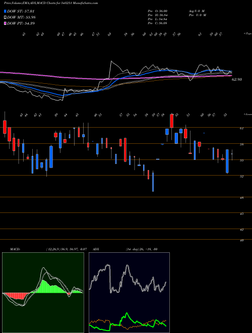 Munafa RVHL (543251) stock tips, volume analysis, indicator analysis [intraday, positional] for today and tomorrow
