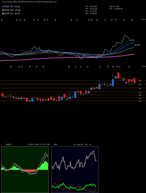 Munafa RVHL (543251) stock tips, volume analysis, indicator analysis [intraday, positional] for today and tomorrow