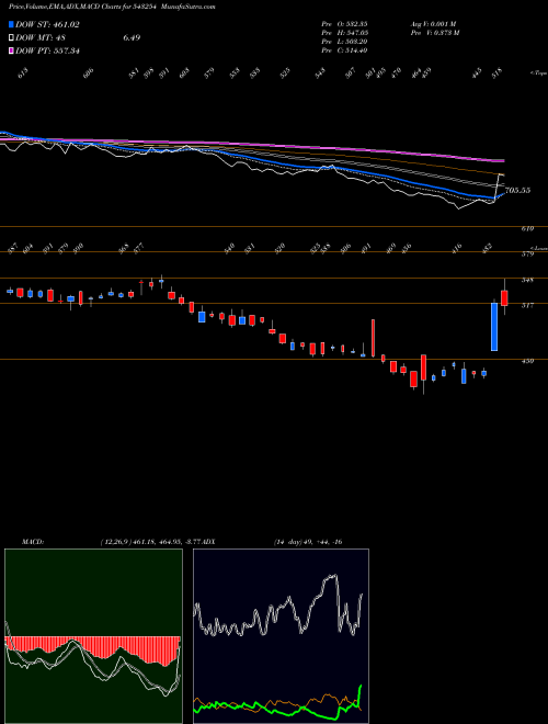 Munafa AWHCL (543254) stock tips, volume analysis, indicator analysis [intraday, positional] for today and tomorrow