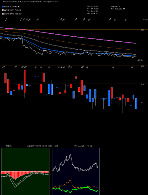 Munafa MRP (543262) stock tips, volume analysis, indicator analysis [intraday, positional] for today and tomorrow