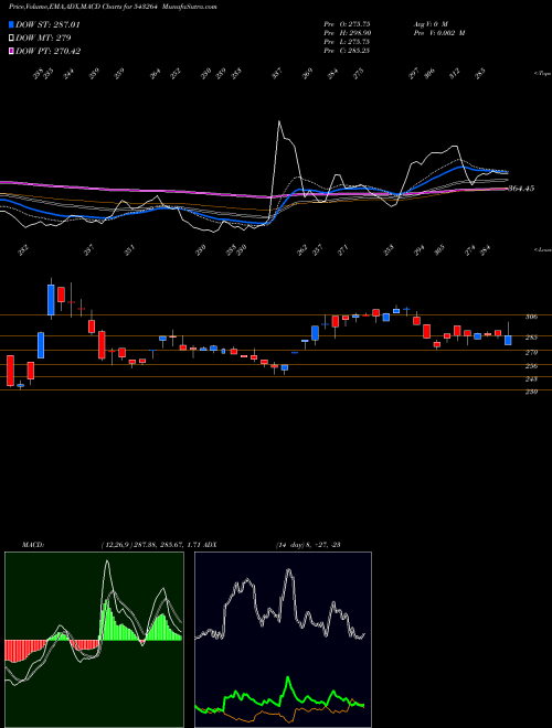 Munafa NURECA (543264) stock tips, volume analysis, indicator analysis [intraday, positional] for today and tomorrow