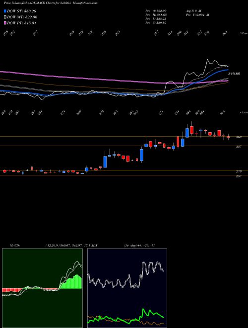 Munafa NURECA (543264) stock tips, volume analysis, indicator analysis [intraday, positional] for today and tomorrow