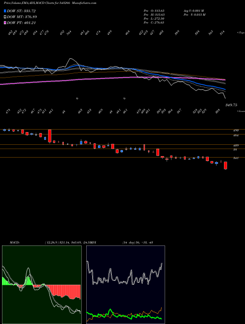 Munafa HERANBA (543266) stock tips, volume analysis, indicator analysis [intraday, positional] for today and tomorrow