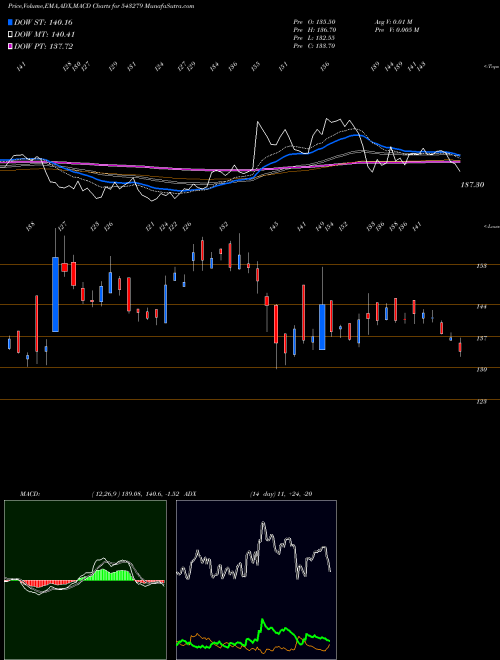 Munafa SURYODAY (543279) stock tips, volume analysis, indicator analysis [intraday, positional] for today and tomorrow