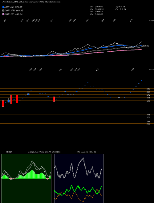 Munafa NIKSTECH (543282) stock tips, volume analysis, indicator analysis [intraday, positional] for today and tomorrow