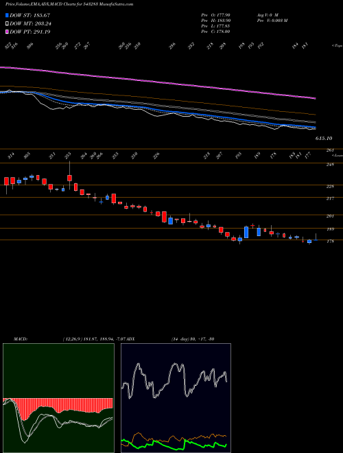 Munafa BARBEQUE (543283) stock tips, volume analysis, indicator analysis [intraday, positional] for today and tomorrow