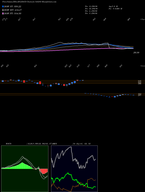 Munafa RCAN (543285) stock tips, volume analysis, indicator analysis [intraday, positional] for today and tomorrow