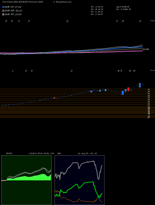 Munafa JETMALL (543286) stock tips, volume analysis, indicator analysis [intraday, positional] for today and tomorrow