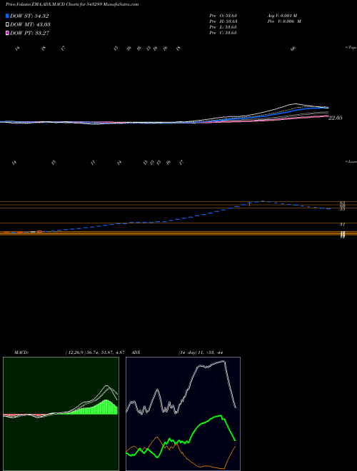 Munafa KGES (543289) stock tips, volume analysis, indicator analysis [intraday, positional] for today and tomorrow
