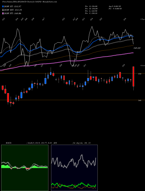 Munafa ICICIPHARM (543292) stock tips, volume analysis, indicator analysis [intraday, positional] for today and tomorrow