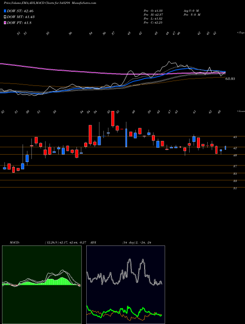 Munafa VINEETLAB (543298) stock tips, volume analysis, indicator analysis [intraday, positional] for today and tomorrow
