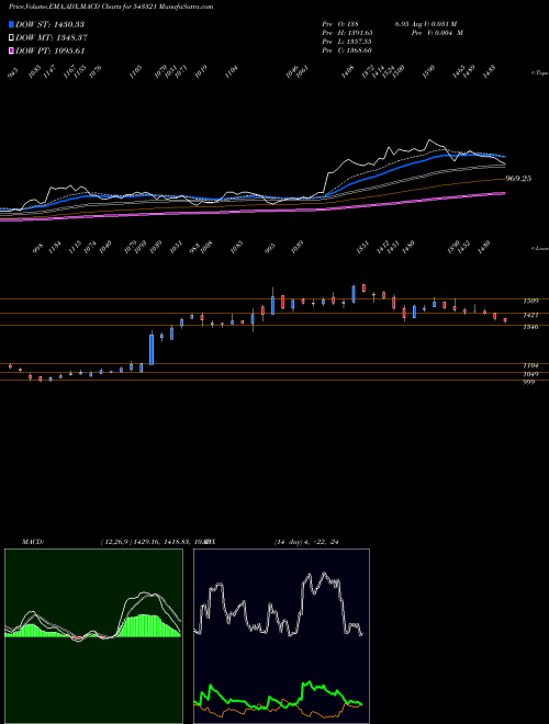 Munafa TATVA (543321) stock tips, volume analysis, indicator analysis [intraday, positional] for today and tomorrow
