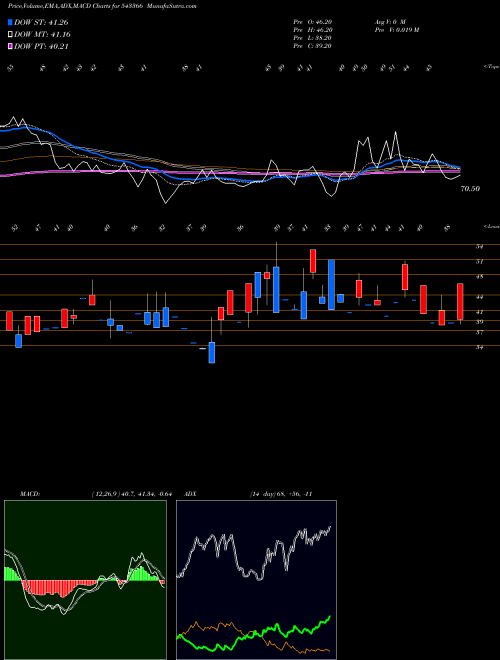 Munafa SBLI (543366) stock tips, volume analysis, indicator analysis [intraday, positional] for today and tomorrow
