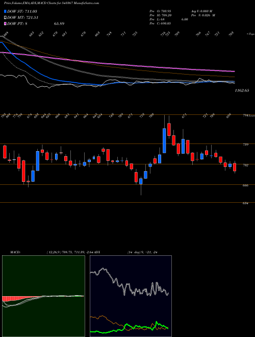 Munafa PARAS (543367) stock tips, volume analysis, indicator analysis [intraday, positional] for today and tomorrow