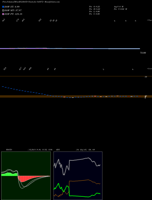 Munafa GETALONG (543372) stock tips, volume analysis, indicator analysis [intraday, positional] for today and tomorrow