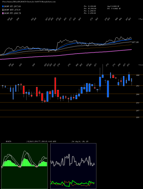 Munafa SVRL (543373) stock tips, volume analysis, indicator analysis [intraday, positional] for today and tomorrow