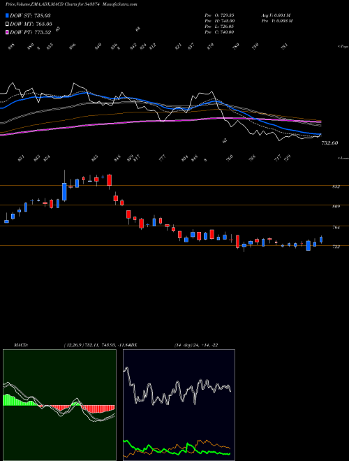 Munafa ABSLAMC (543374) stock tips, volume analysis, indicator analysis [intraday, positional] for today and tomorrow