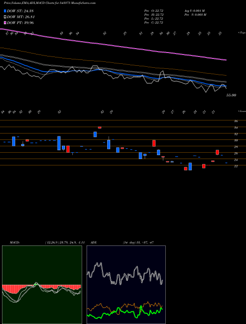 Munafa PROMAX (543375) stock tips, volume analysis, indicator analysis [intraday, positional] for today and tomorrow